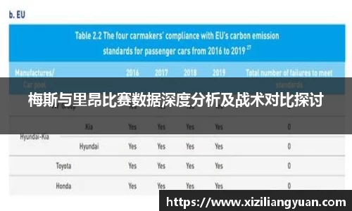 梅斯与里昂比赛数据深度分析及战术对比探讨