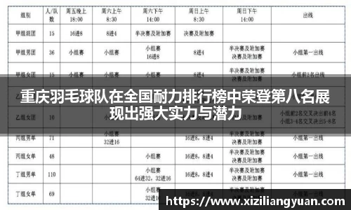 重庆羽毛球队在全国耐力排行榜中荣登第八名展现出强大实力与潜力