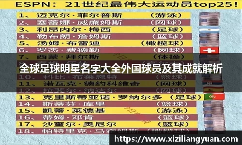 全球足球明星名字大全外国球员及其成就解析