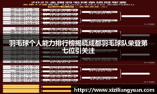 羽毛球个人能力排行榜揭晓成都羽毛球队荣登第七位引关注