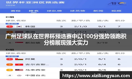 广州足球队在世界杯预选赛中以100分强势领跑积分榜展现强大实力