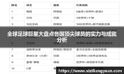 全球足球巨星大盘点各国顶尖球员的实力与成就分析